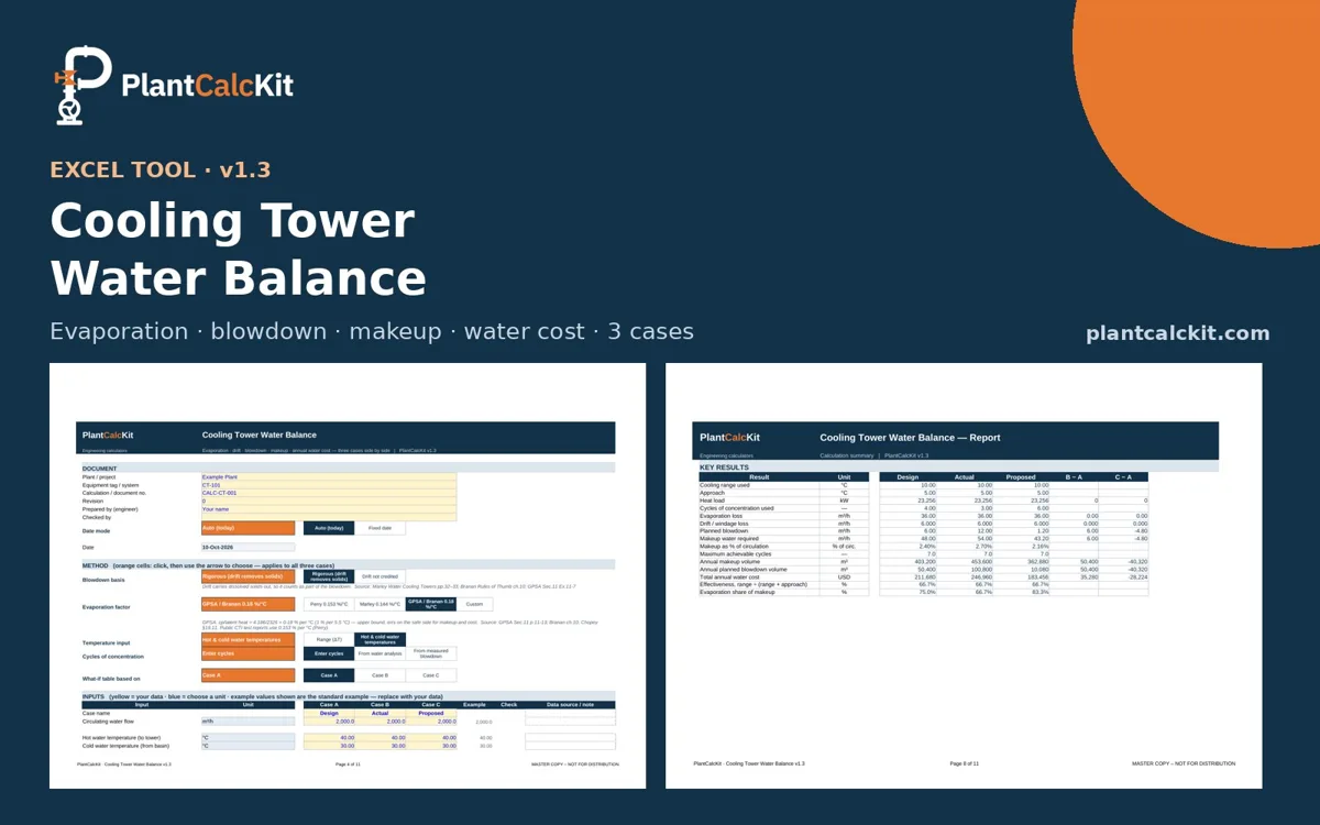Cooling Tower Water Balance — sample pages